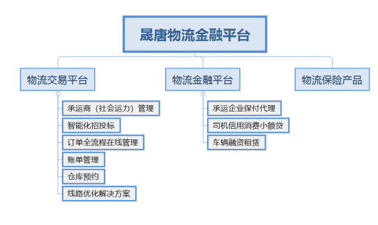 2产品介绍"