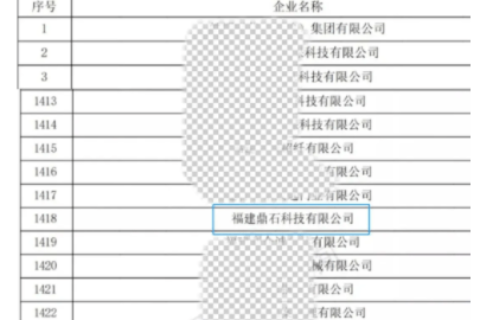 技术赋能，创新驱动|鼎石科技获评国家级高新技术企业