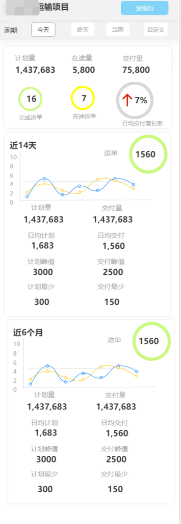 产品动态|托运端项目数据看板新功能上线，促进高效项目管理