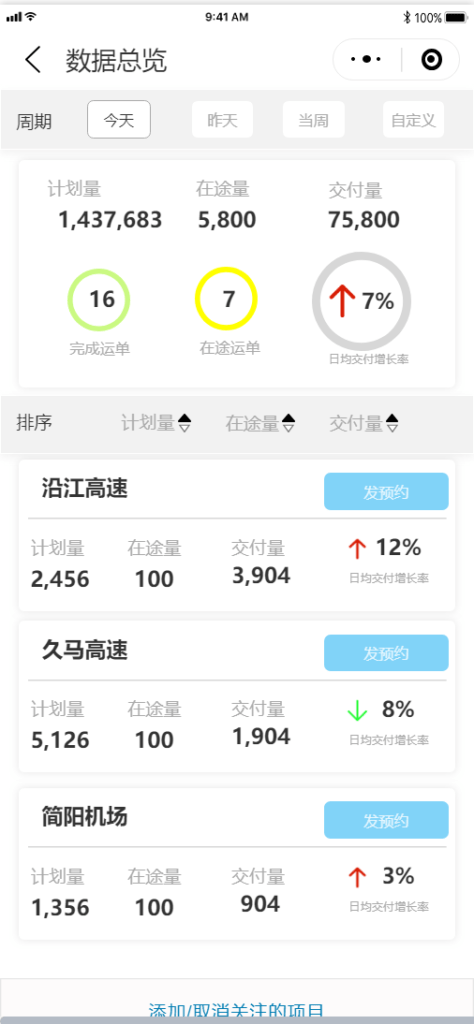产品动态|托运端项目数据看板新功能上线，促进高效项目管理