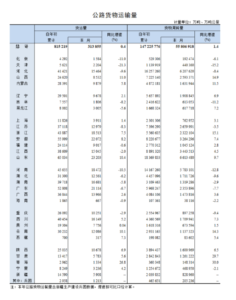 行业关注|2022年4月水泥、运输业运行情况