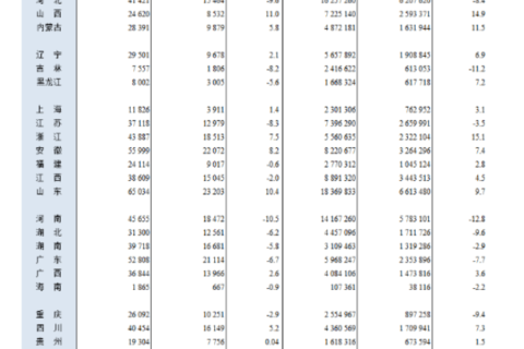 行业关注|2022年4月水泥、运输业运行情况