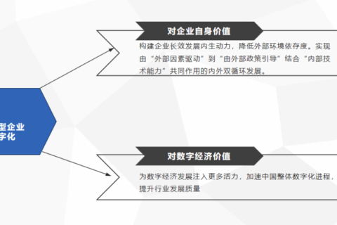 易键达|以底层数据为基础，提升中小型企业数字化服务能力，赋能企业数字化建设