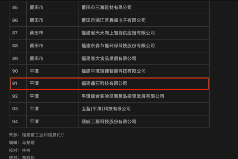 聚焦创新，提质增效|鼎石科技获“福建省创新型中小企业”称号