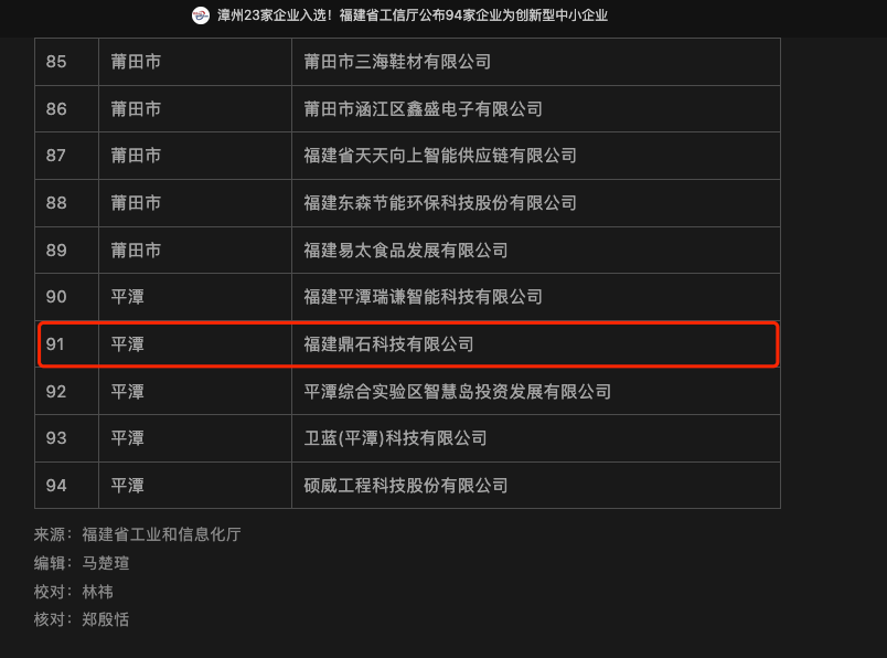 聚焦创新，提质增效|鼎石科技获“福建省创新型中小企业”称号