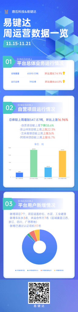 小易观察|每周运营数据（11.15-11.21）