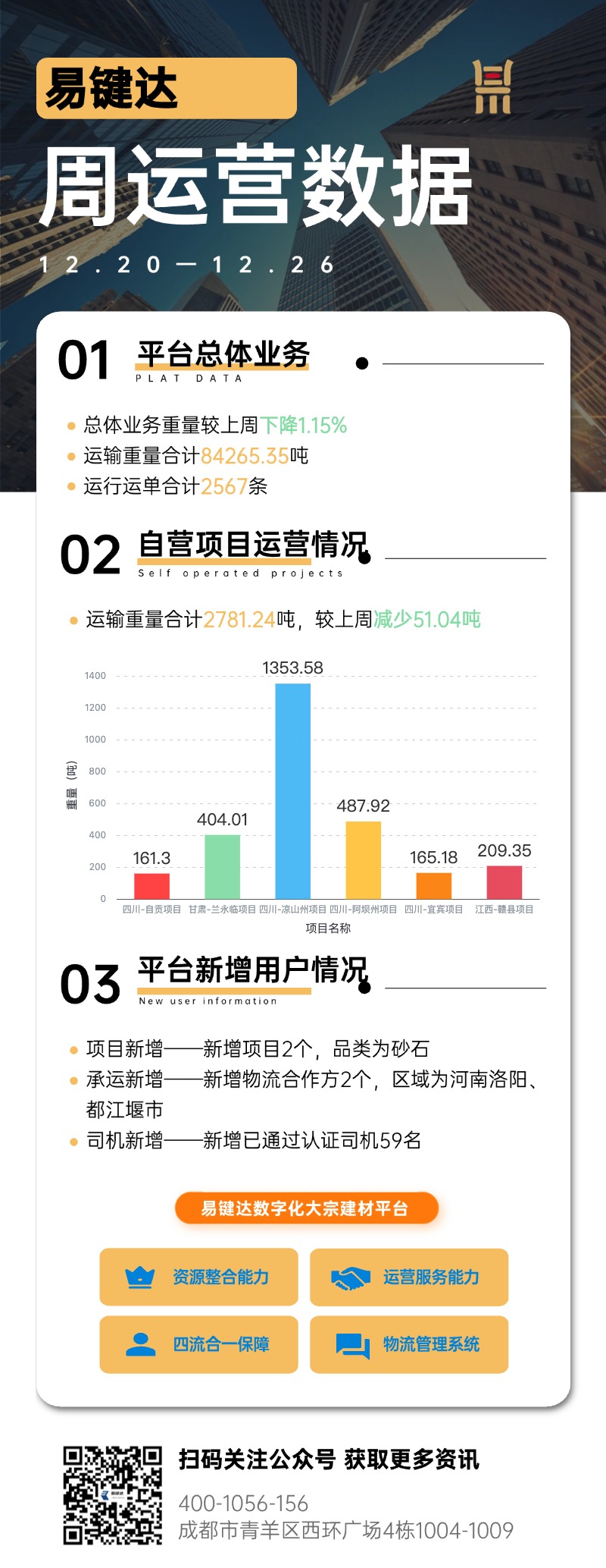 小易观察|每周运营数据（12.20-12.26）