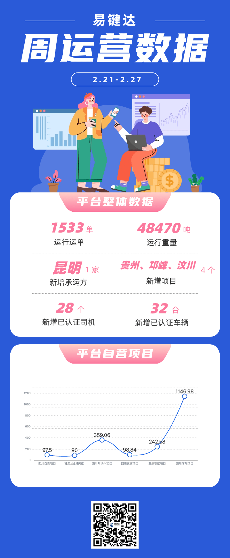 「小易观察」运营数据周报（2.21-2.27）
