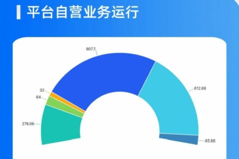 小易播报|每周运营数据（8.8-8.14）
