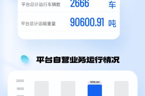 小易播报|每周运营数据（12.5-12.11）